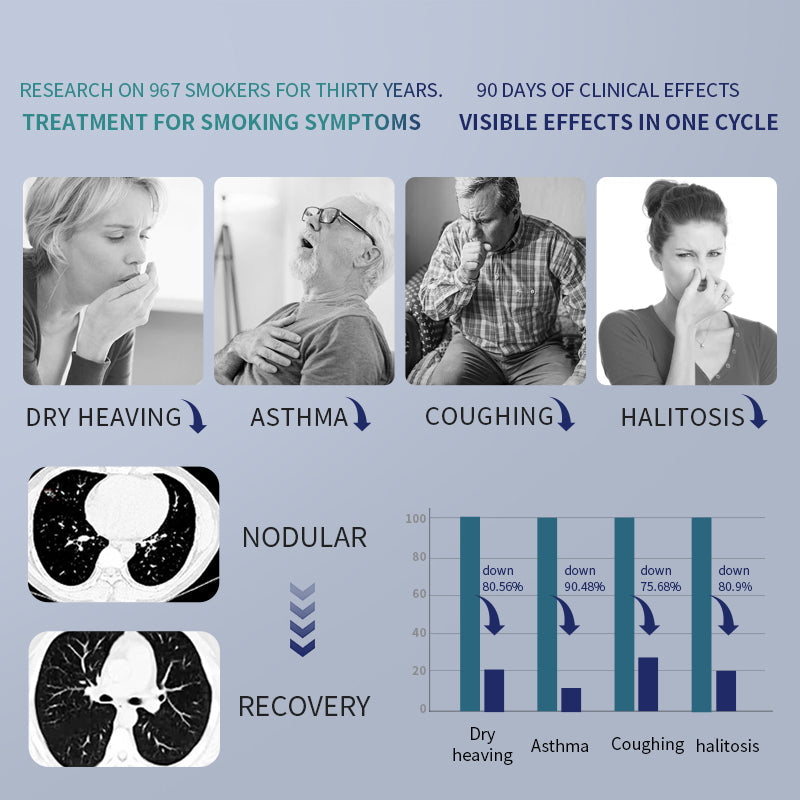 MKULE® Lung Energye