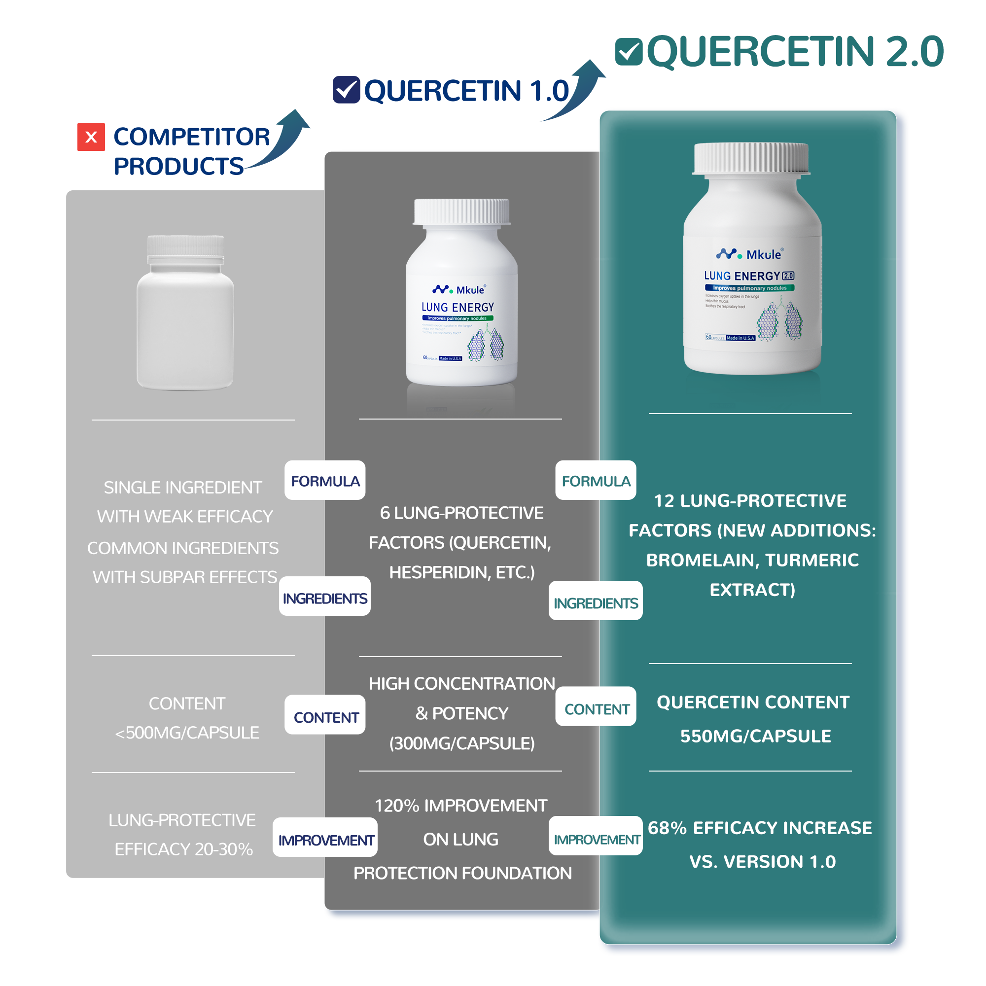 mkulehealth