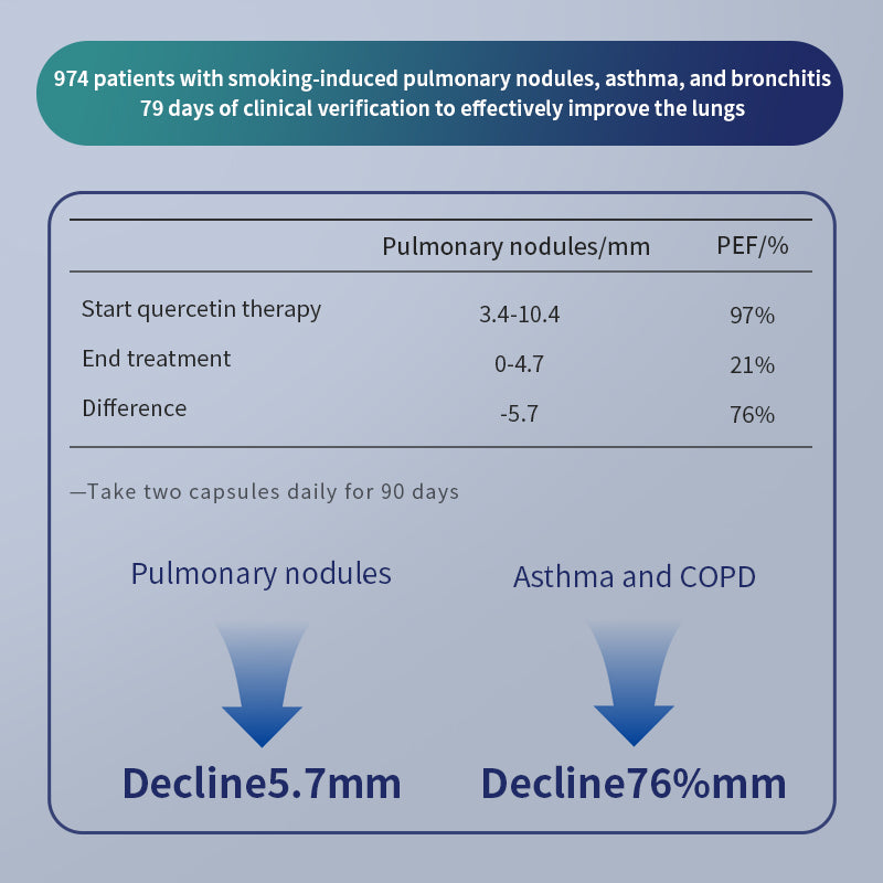 MKULE® Lung Energye
