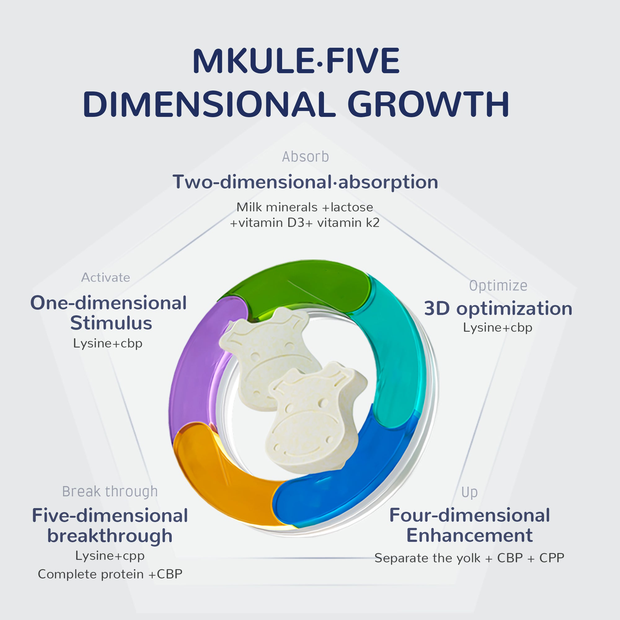 MKULE® 21 Days Kids Growth